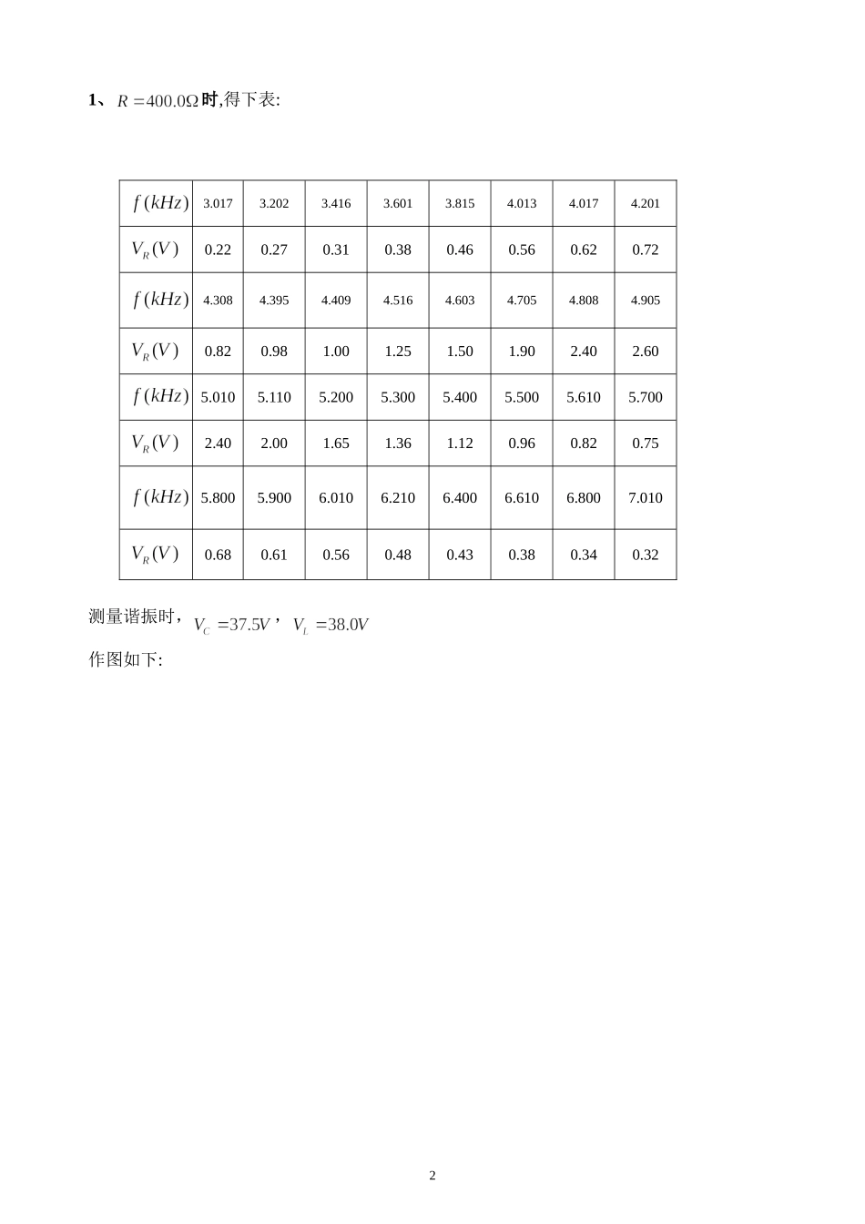 交流谐振电路(已改)(1).doc_第2页
