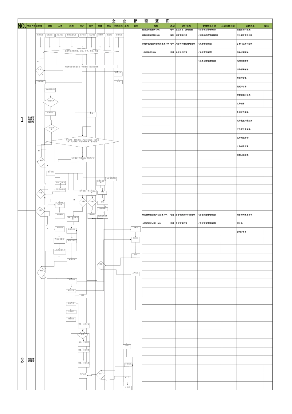 TS ISO企业管理蓝图参考(1).xlsx_第1页