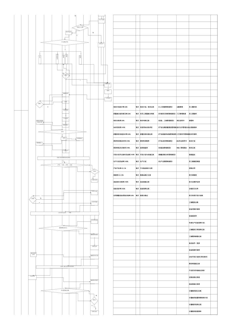 TS ISO企业管理蓝图参考(1).xlsx_第2页
