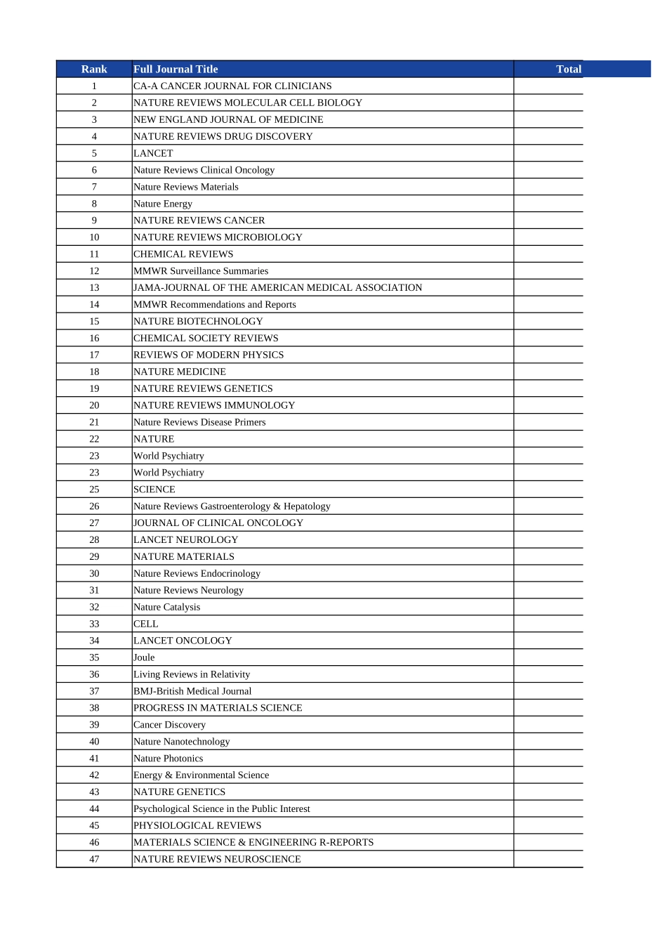 影响因子2021.xlsx_第1页