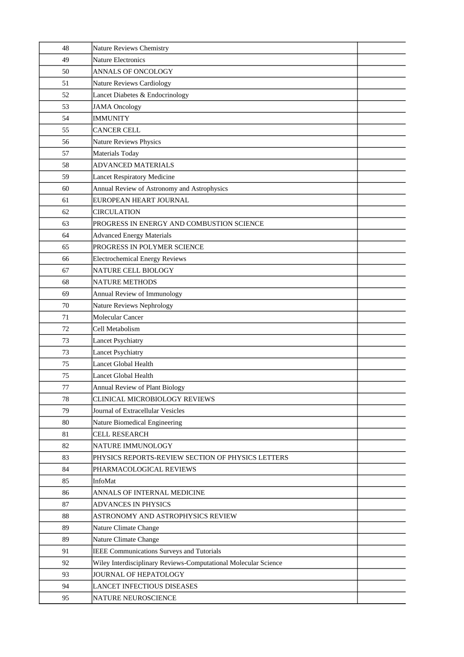 影响因子2021.xlsx_第2页