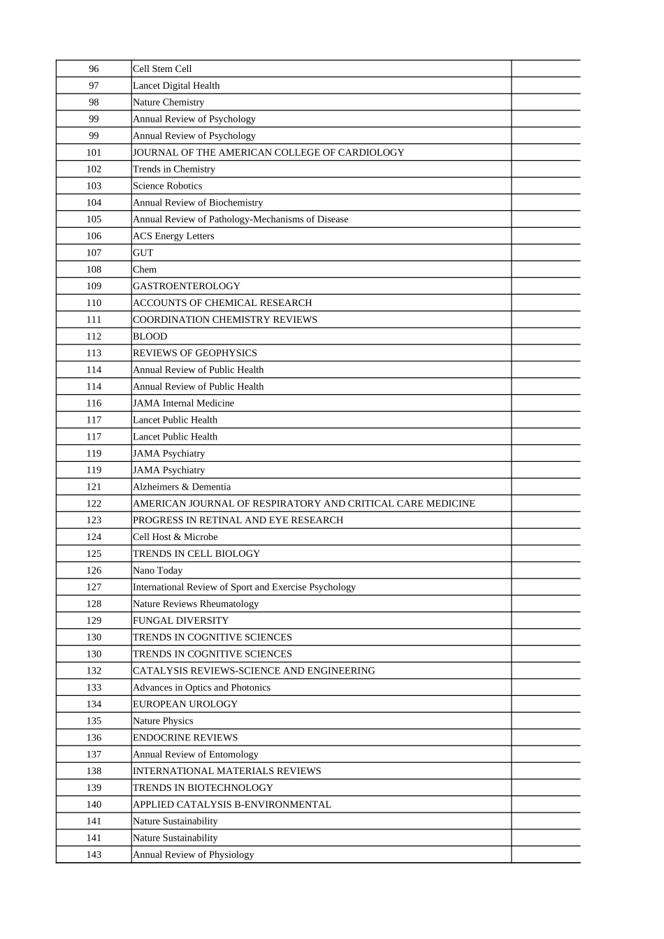 影响因子2021.xlsx_第3页
