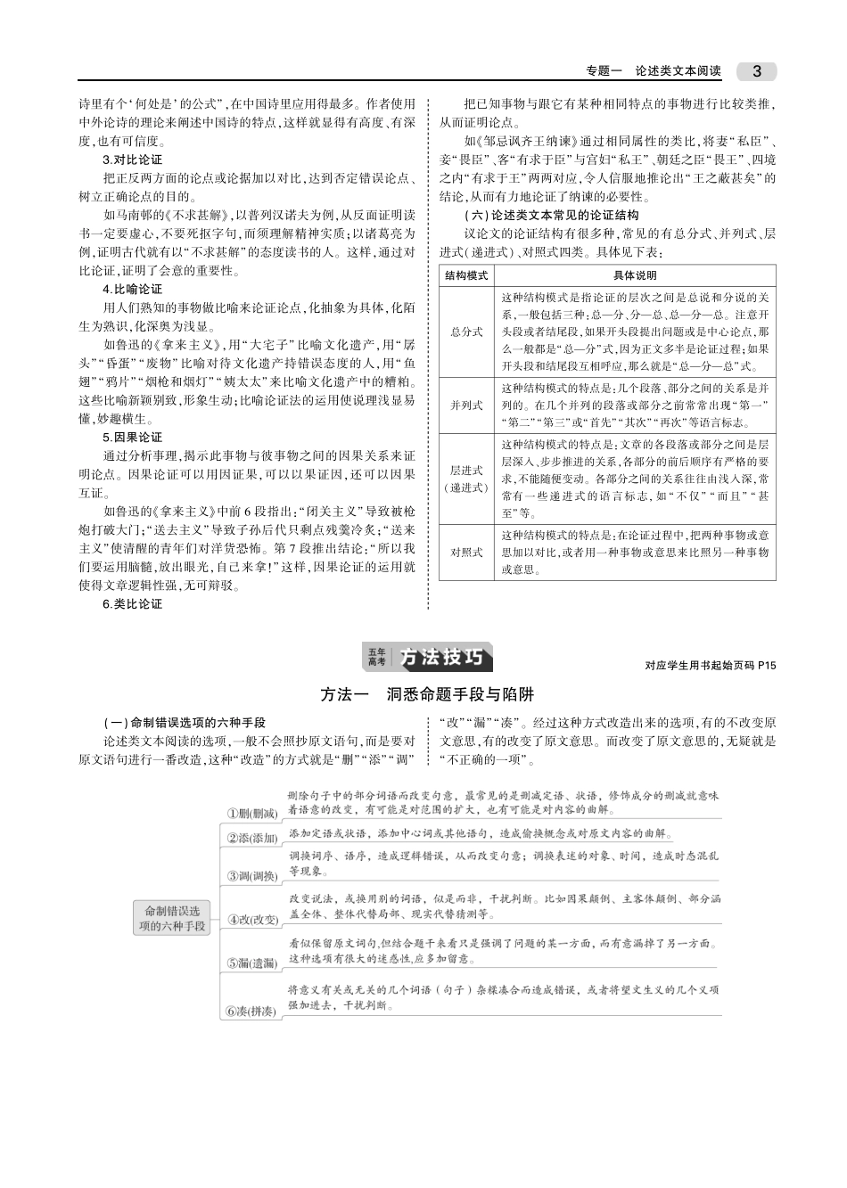 1专题一 论述类文本阅读(1).pdf_第3页