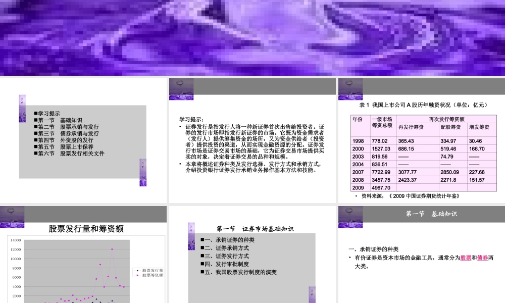 第五章 证券承销与上市.ppt