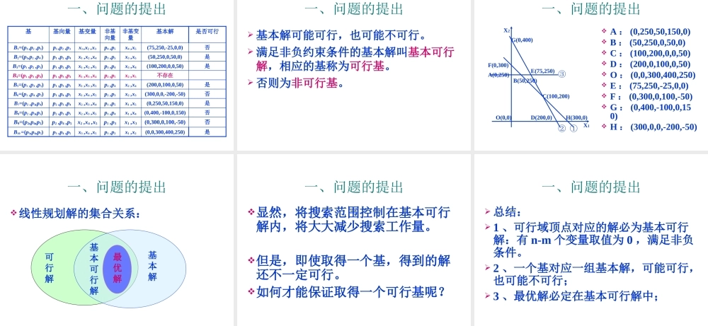 第5章 单纯形法 引例new.ppt