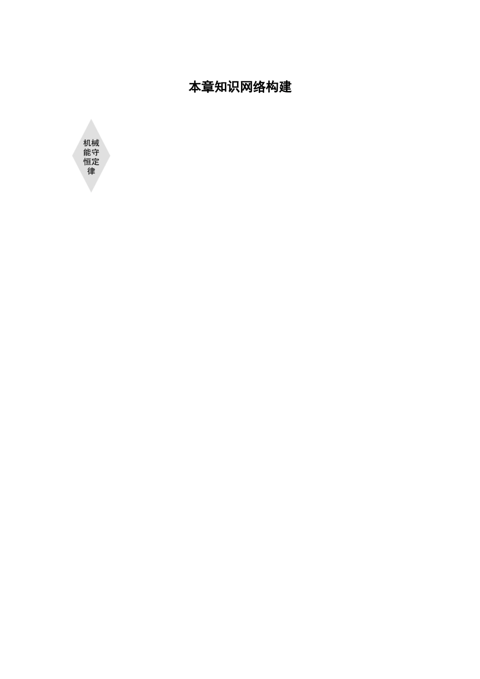 第八章 本章知识网络构建(1).docx_第1页