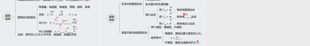 第六章 本章知识网络构建(1).pptx