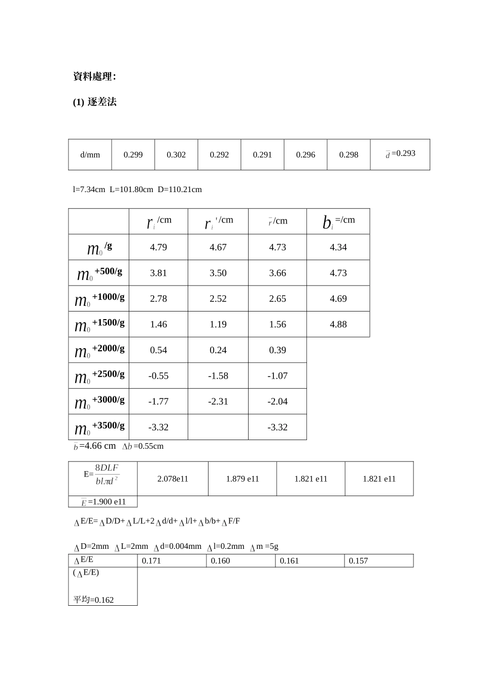 拉伸法测量钢丝的杨氏模量.doc_第1页