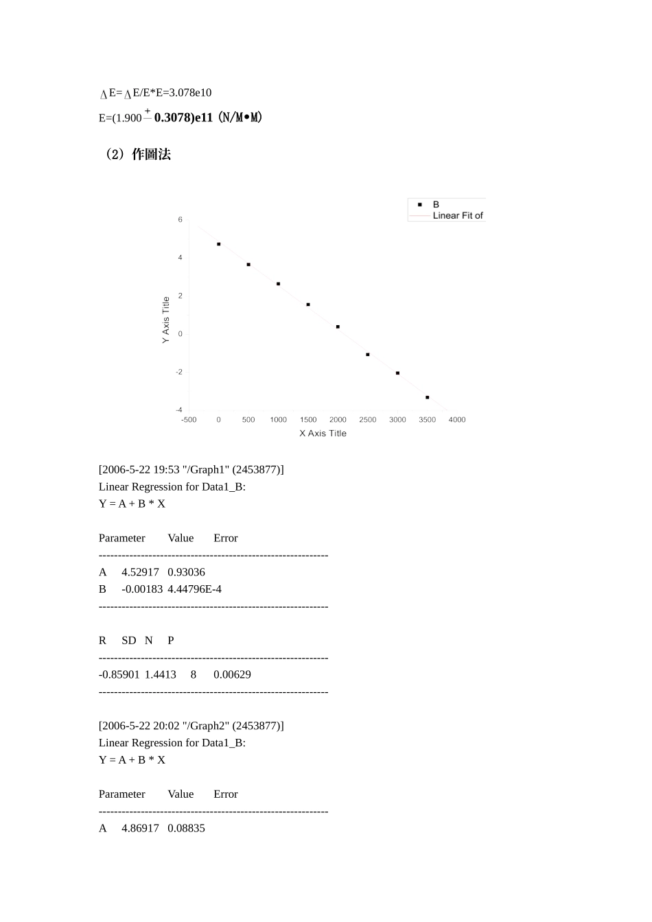 拉伸法测量钢丝的杨氏模量.doc_第2页
