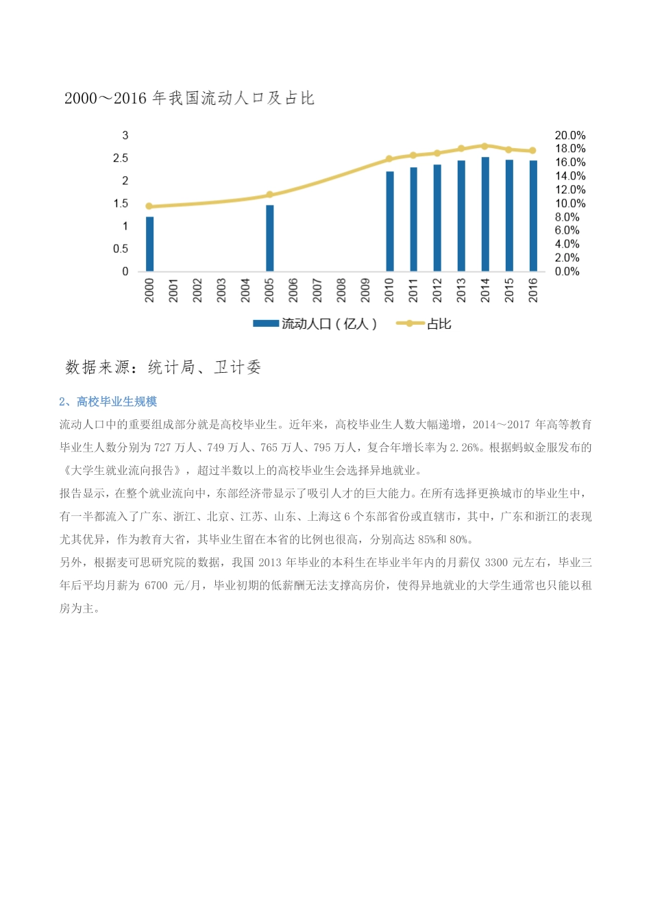 力汇基金深度报告：品牌长租公寓——风口已至乘风而上（中篇）.pdf_第3页