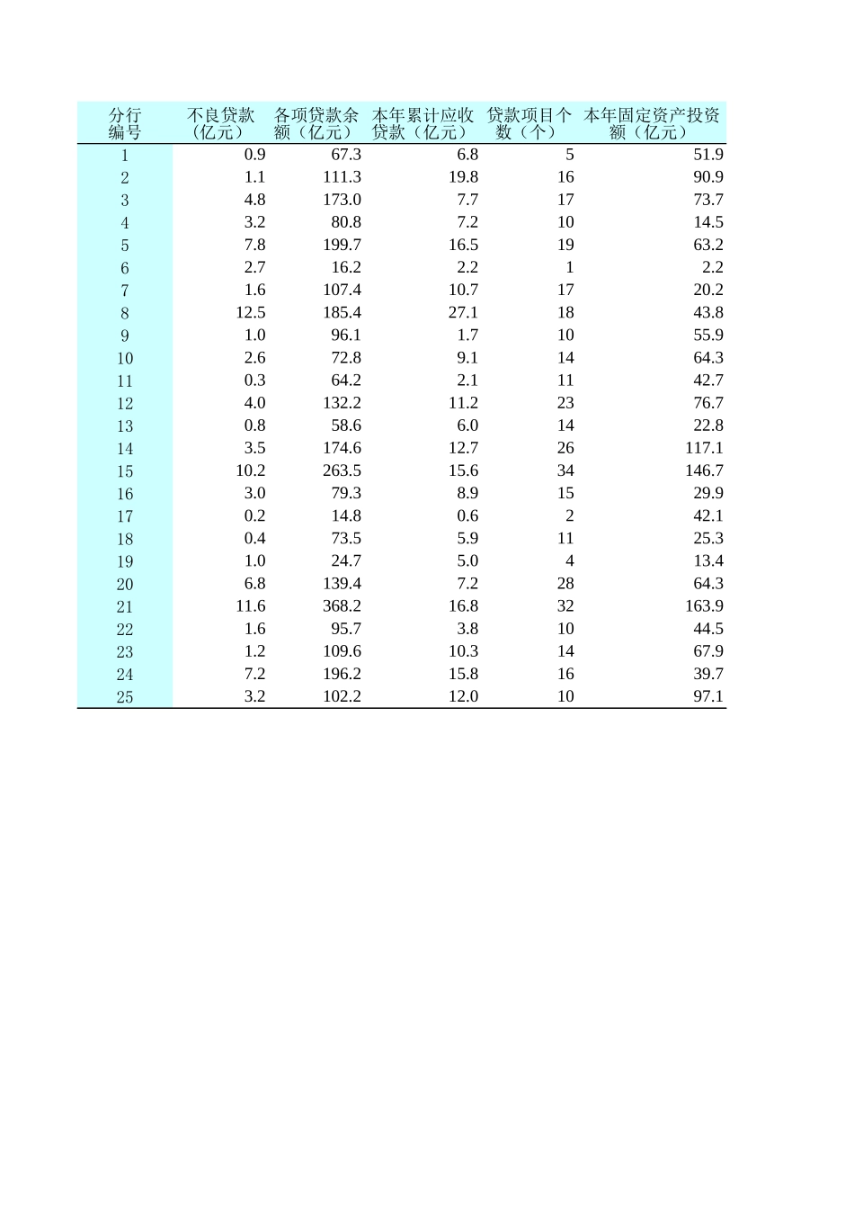 例12.1(1).xls_第1页