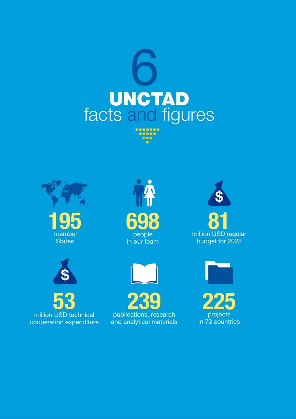 联合国贸易发展委员会-2022年年报（英）-84页-WN6.pdf_第3页
