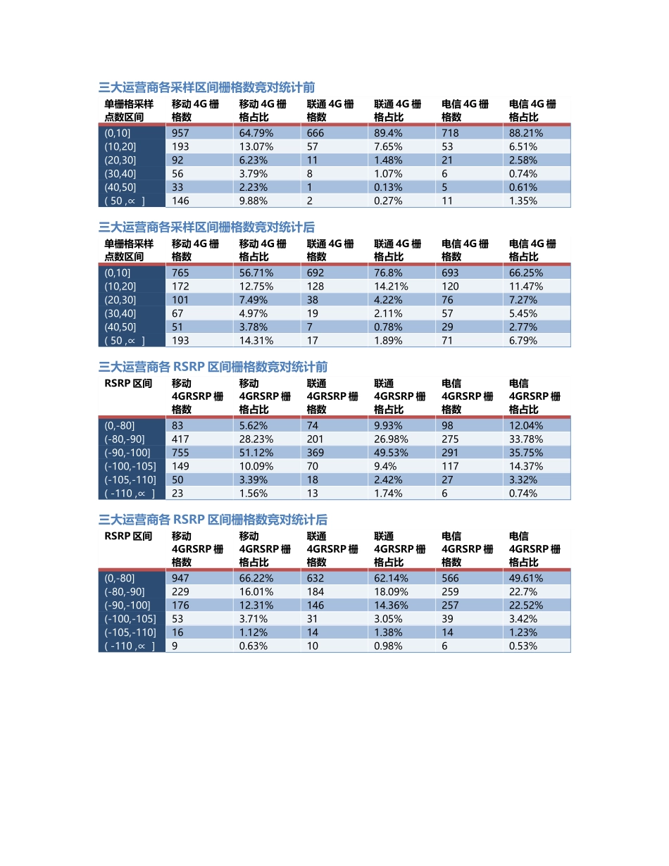 两江分公司-两江分公司-13前后对比.Docx_第2页