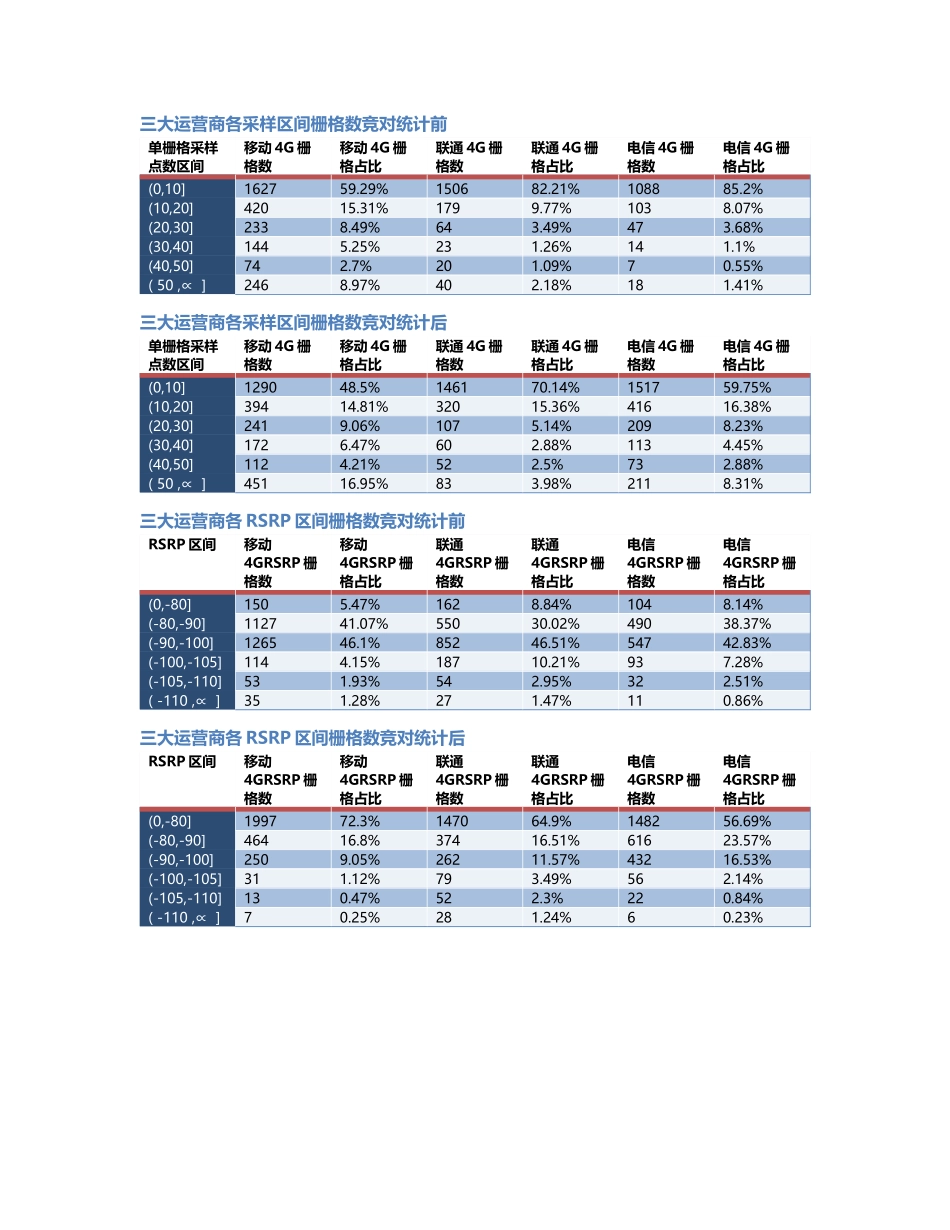两江分公司-两江分公司-23前后对比.Docx_第2页