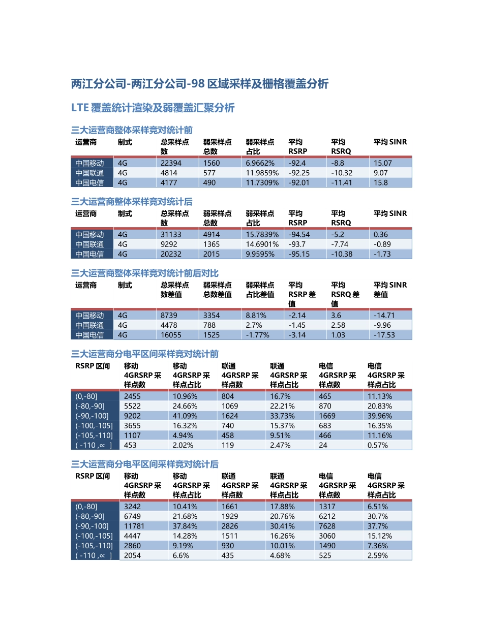 两江分公司-两江分公司-98前后对比.Docx_第1页