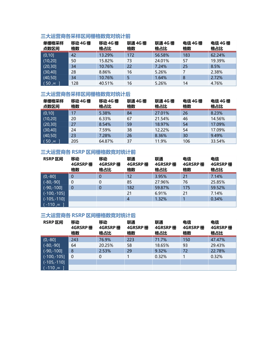两江分公司-两江分公司-98前后对比.Docx_第2页