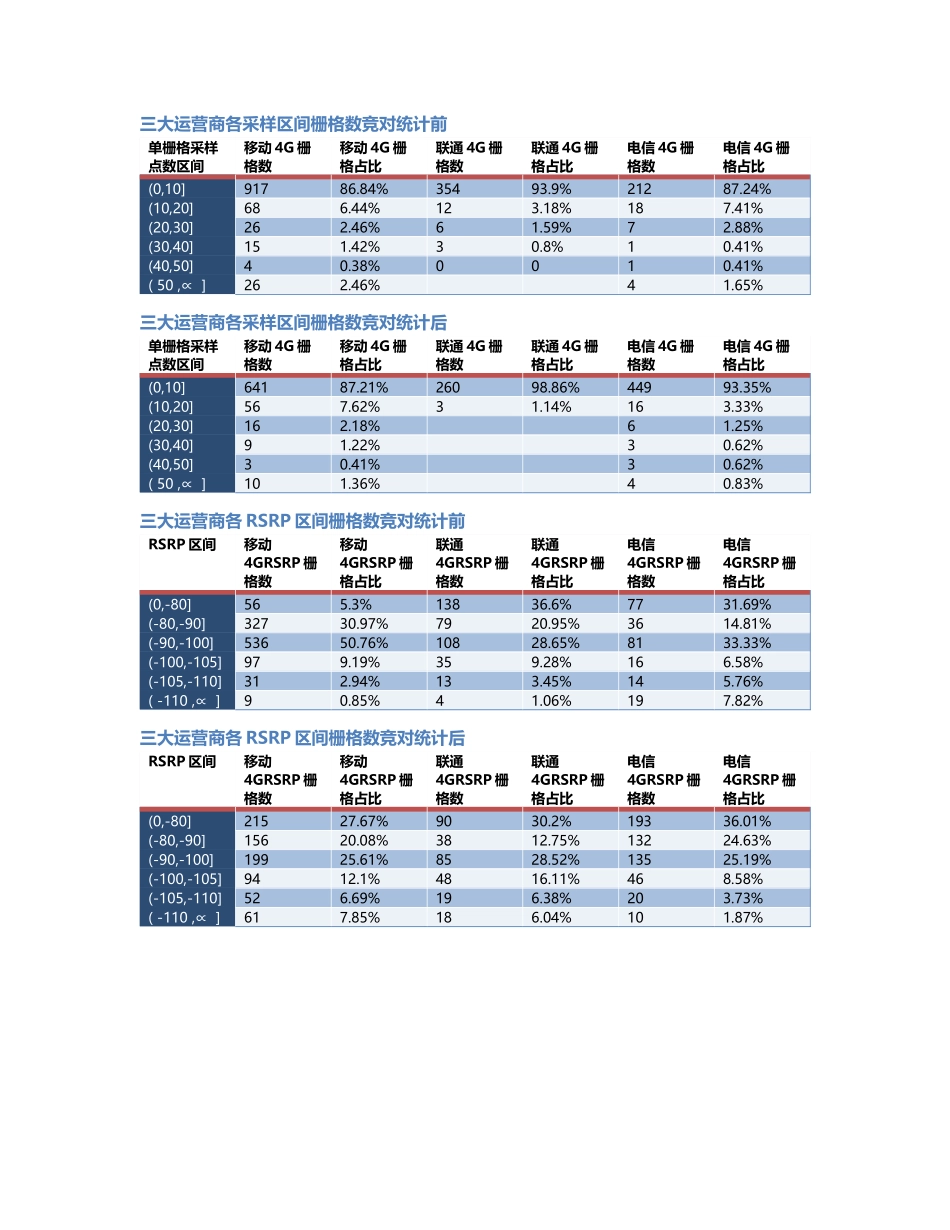 两江分公司-两江分公司-108前后对比.Docx_第2页