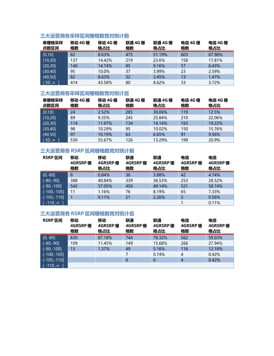两江分公司-两江分公司-138前后对比.Docx_第2页