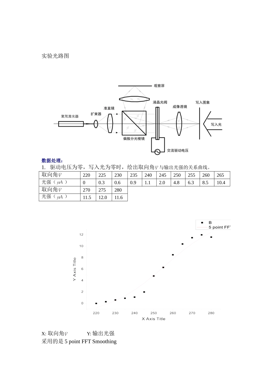 凌朋的液晶光阀特性研究(1).doc_第2页
