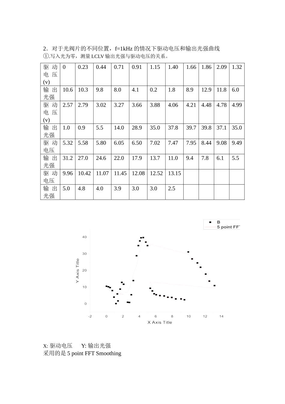 凌朋的液晶光阀特性研究(1).doc_第3页