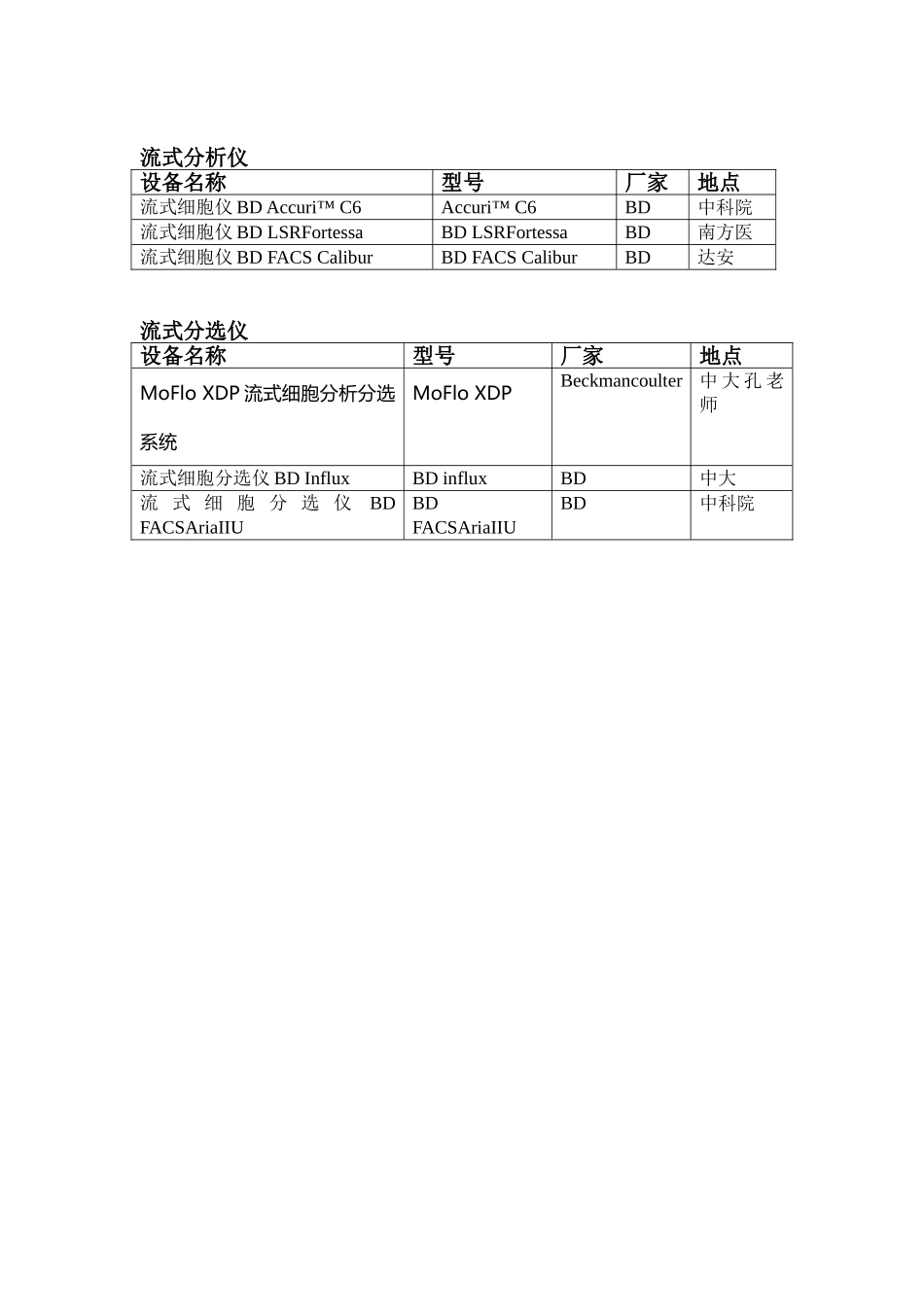 流式细胞仪.doc_第1页