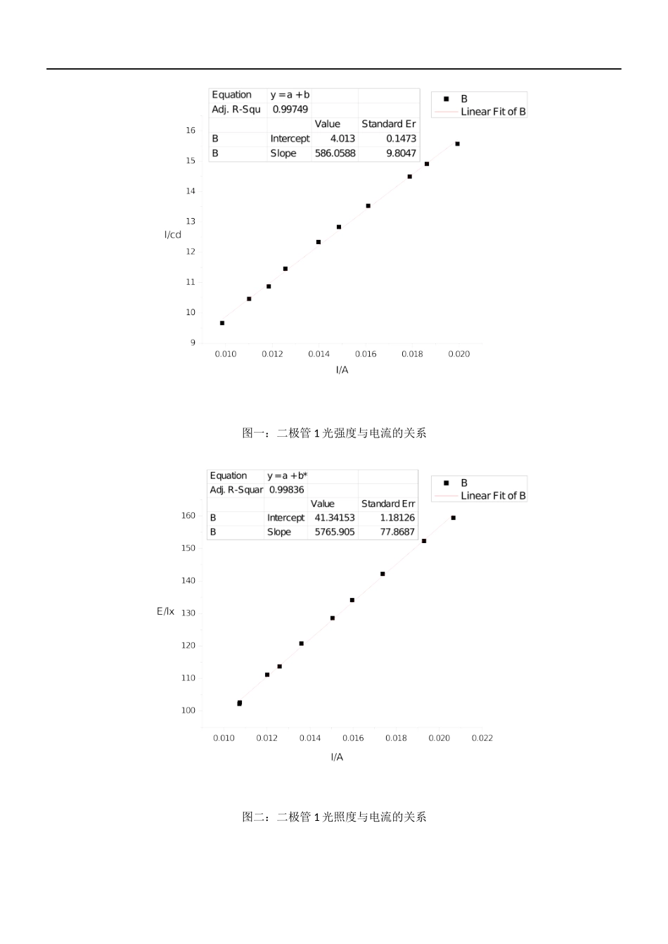 发光二极管.docx_第1页