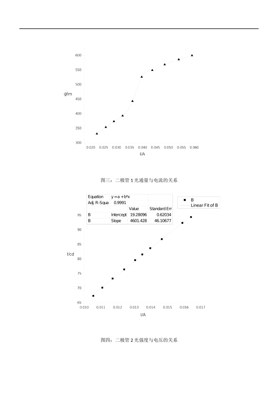 发光二极管.docx_第2页