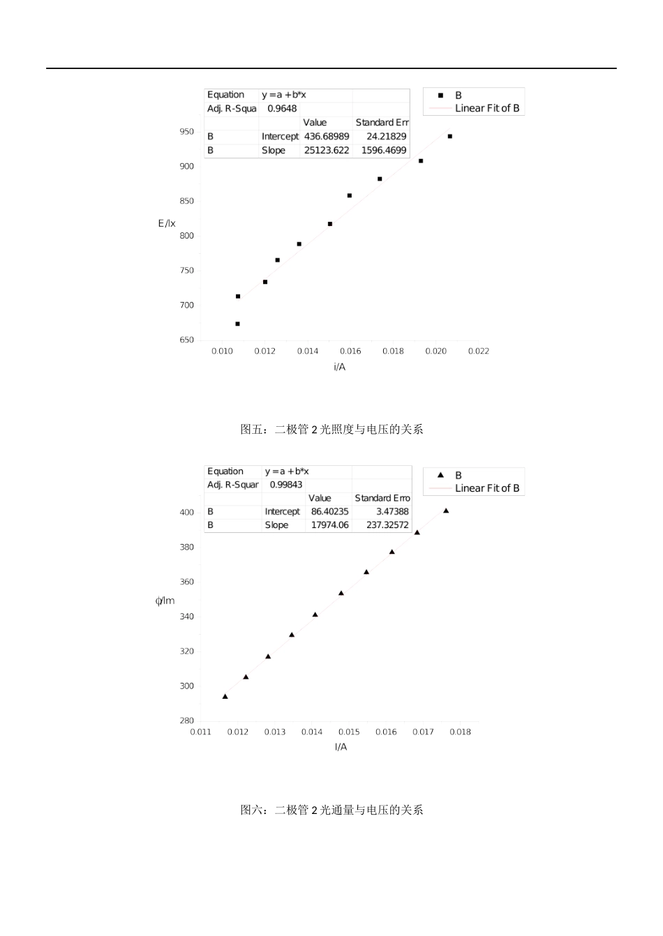 发光二极管.docx_第3页