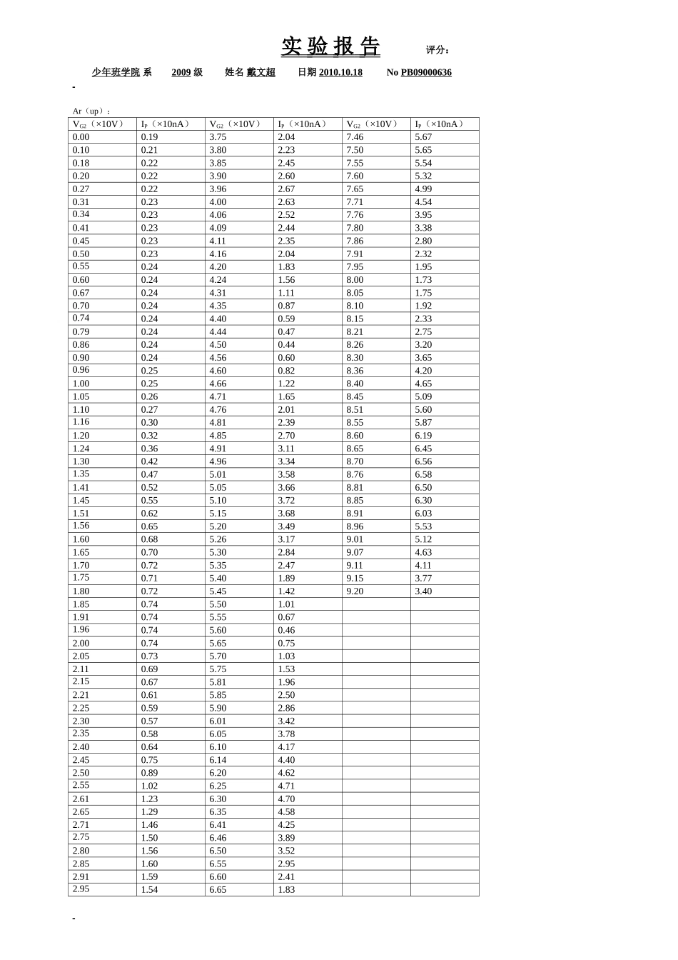 弗兰克-赫兹实验（戴）.doc_第2页