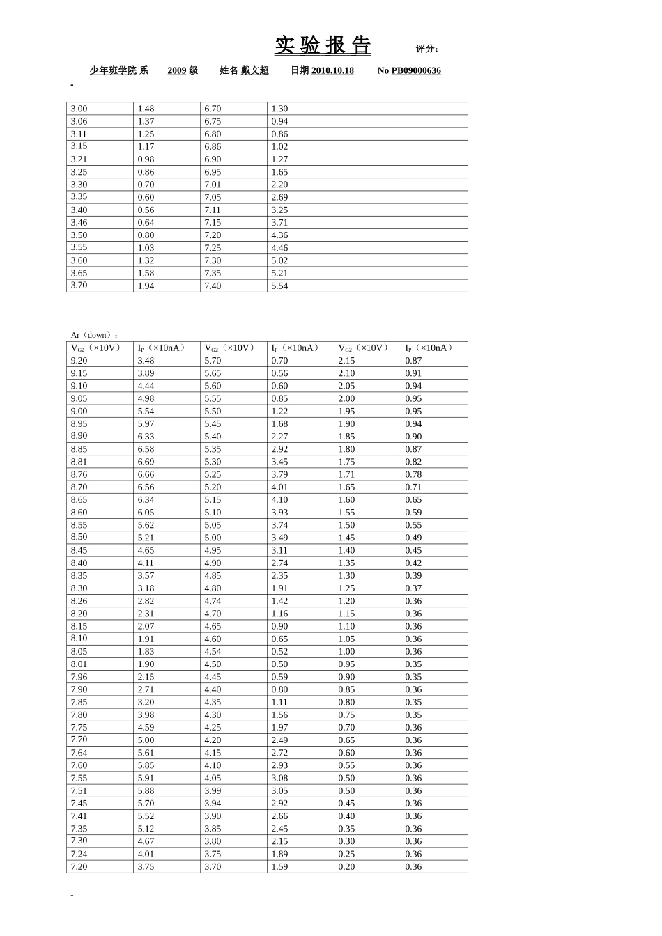 弗兰克-赫兹实验（戴）.doc_第3页