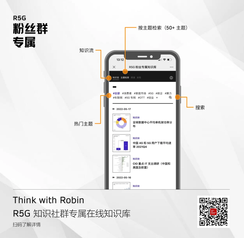罗宾5G商业评论_2023年04-05合刊-120页-WN6.pdf_第3页