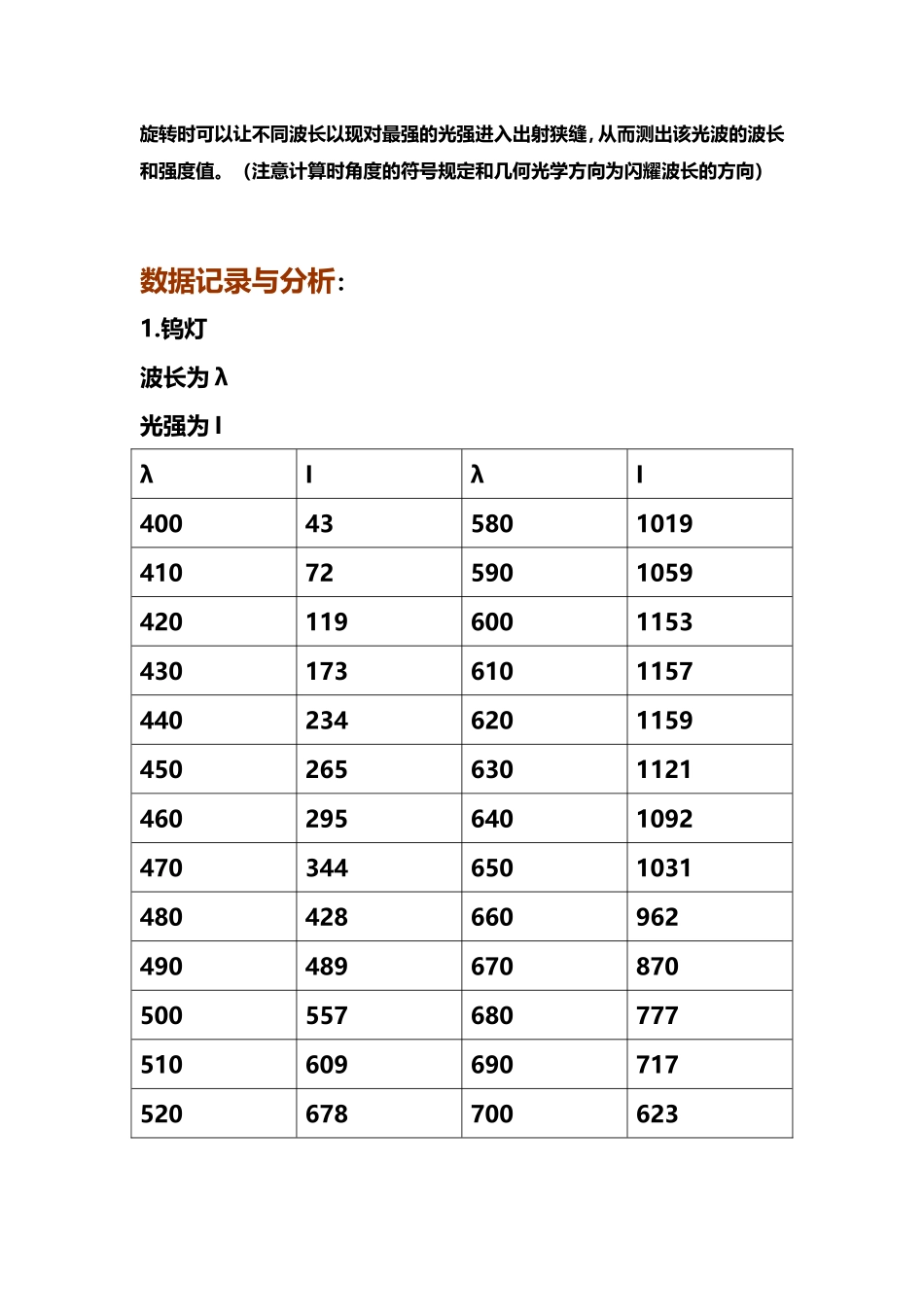 复合光源的光谱.doc_第3页