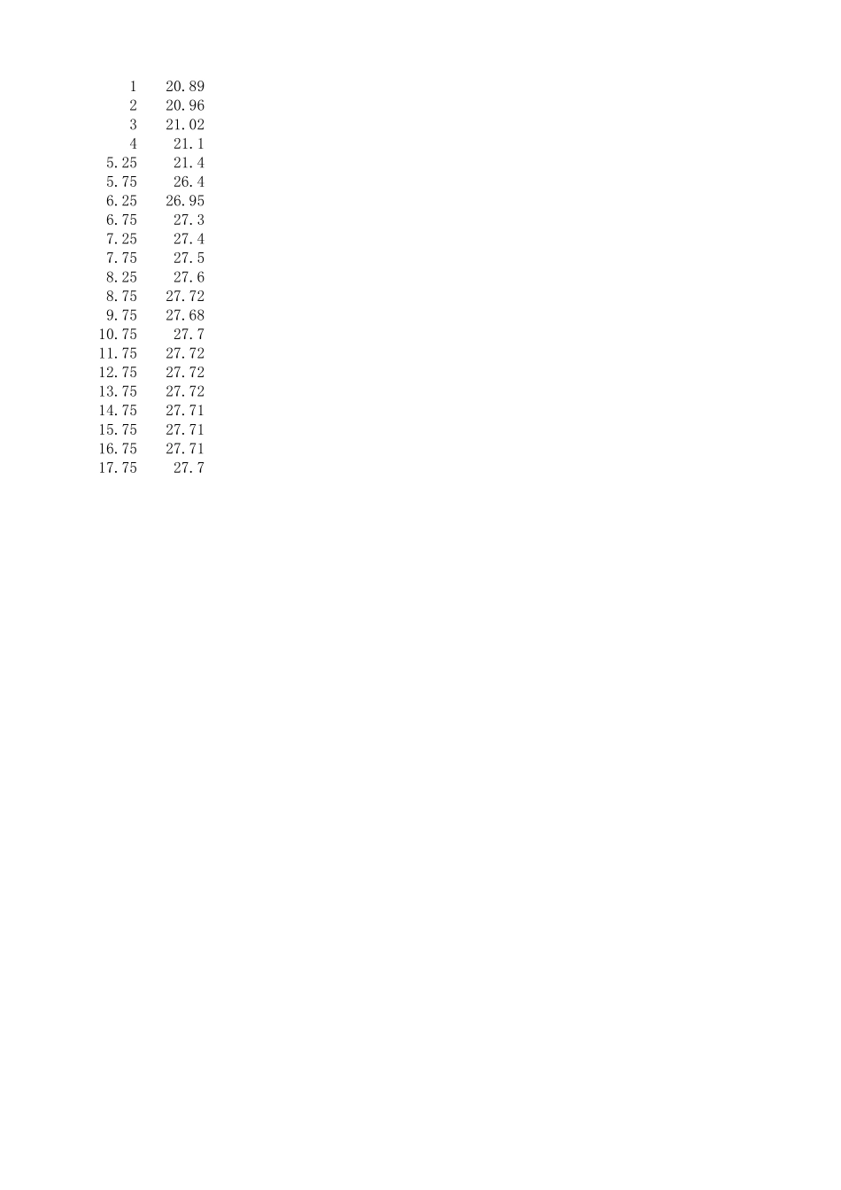 固体比热容.xlsx_第1页