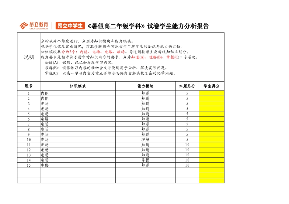 【诊断报告】2017年中学生高二暑假物理期中测试卷.xlsx_第1页