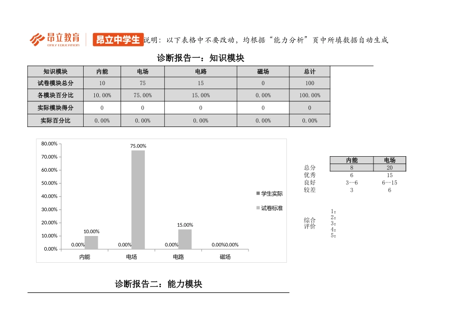 【诊断报告】2017年中学生高二暑假物理期中测试卷.xlsx_第3页