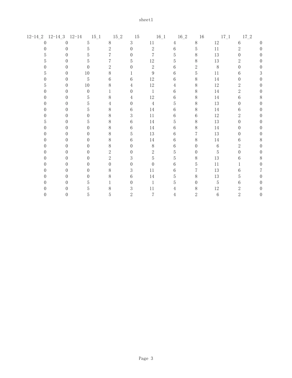 南京市第二十七高级中学1403班数学小题分.xls_第3页