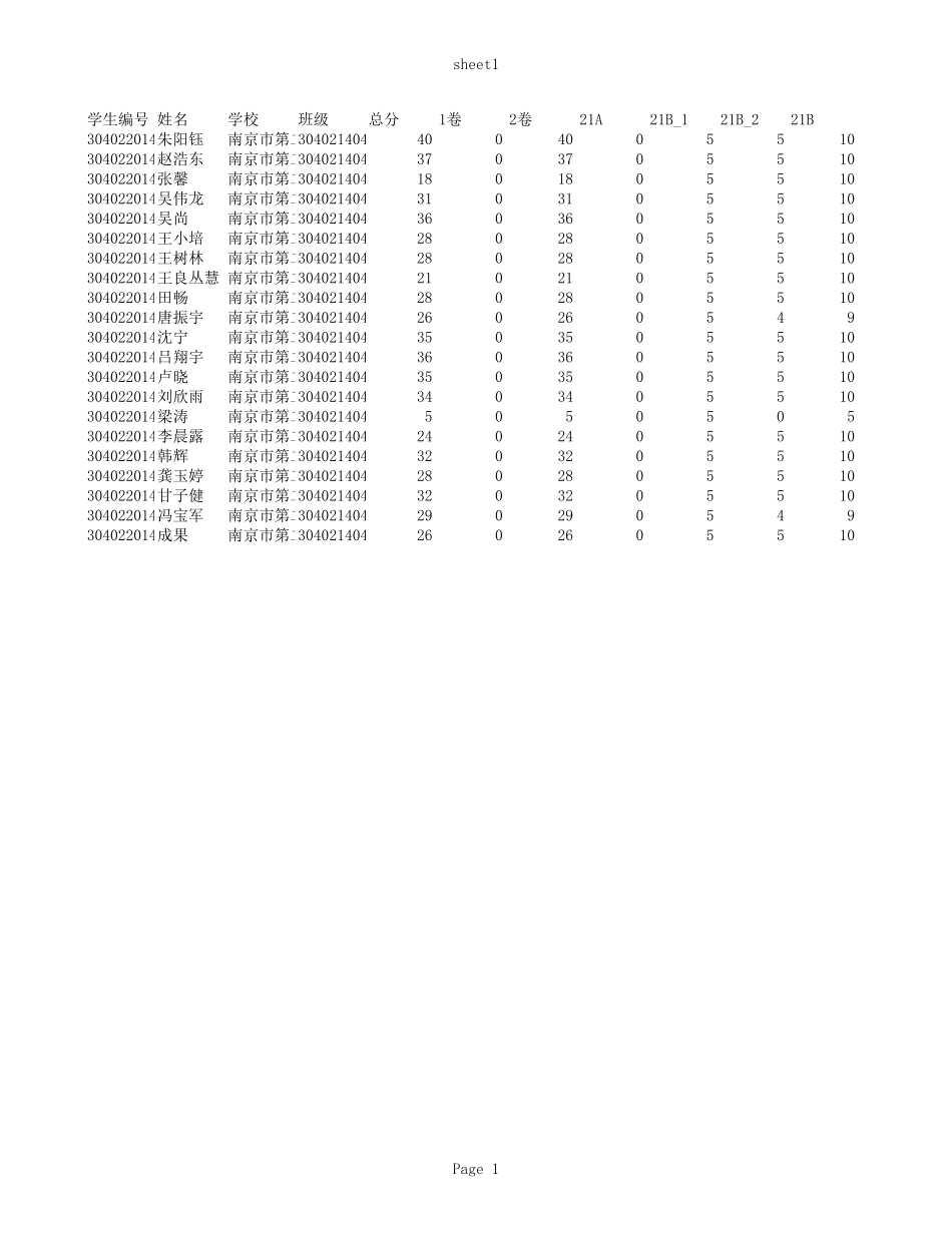 南京市第二十七高级中学1404班数学附加小题分.xls_第1页