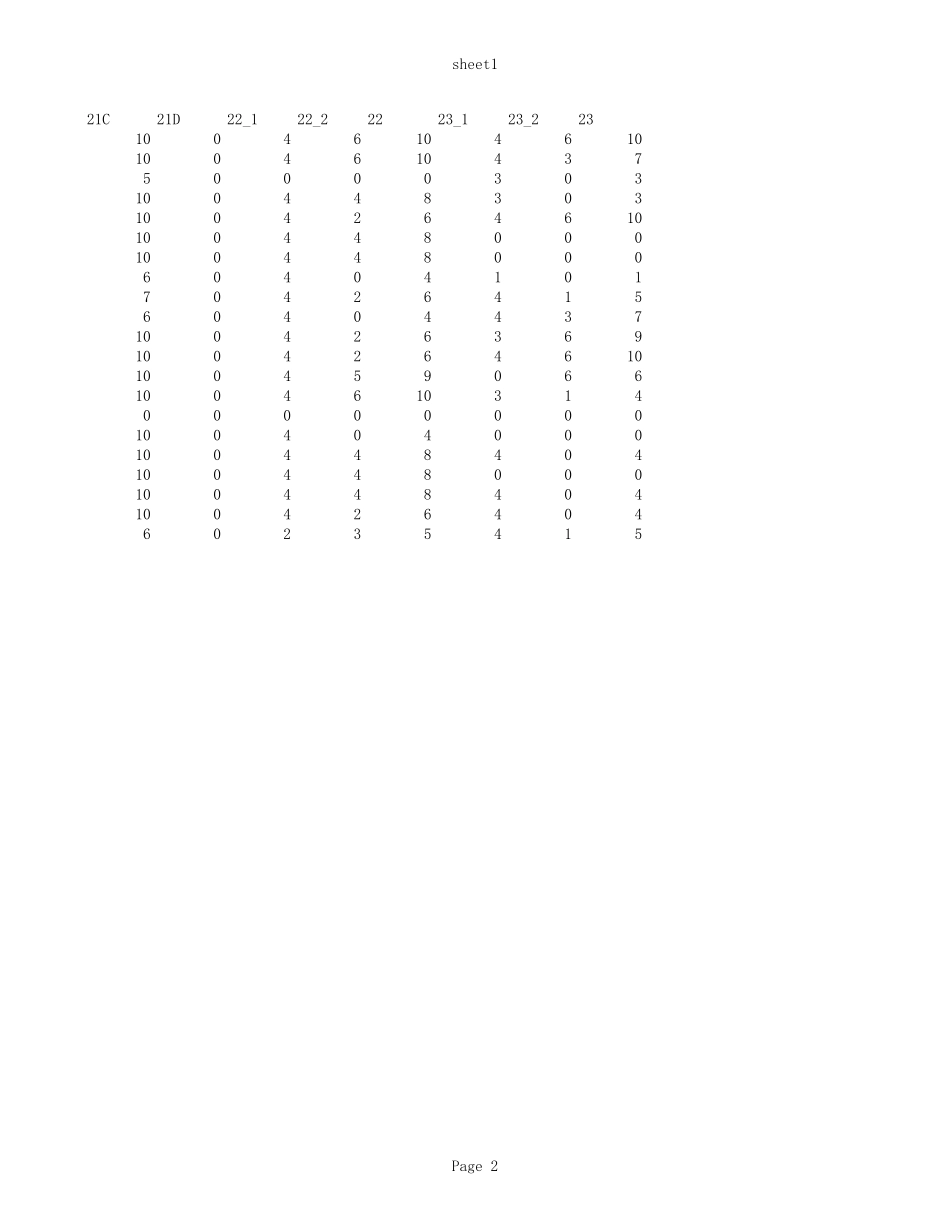 南京市第二十七高级中学1404班数学附加小题分.xls_第2页