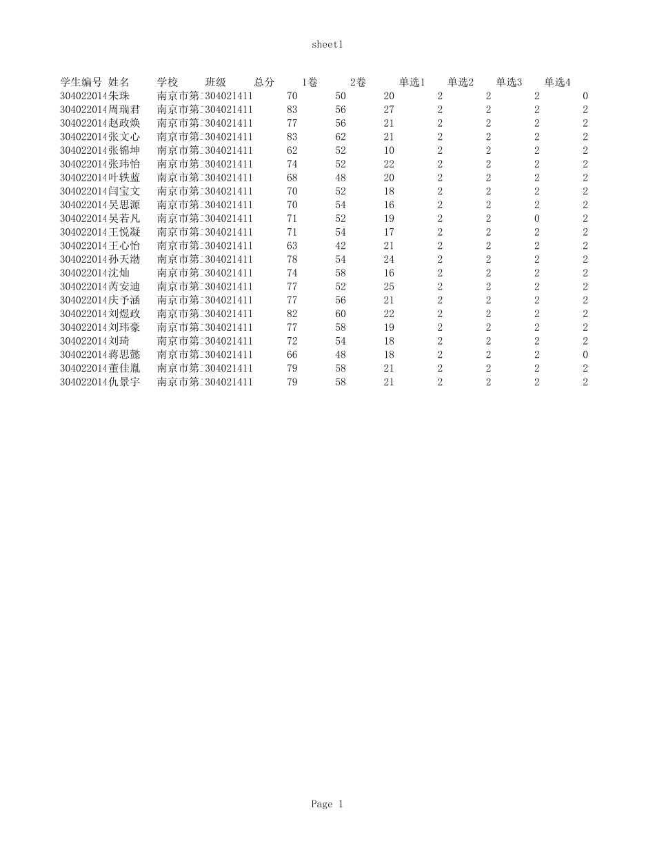 南京市第二十七高级中学1411班政治小题分.xls_第1页