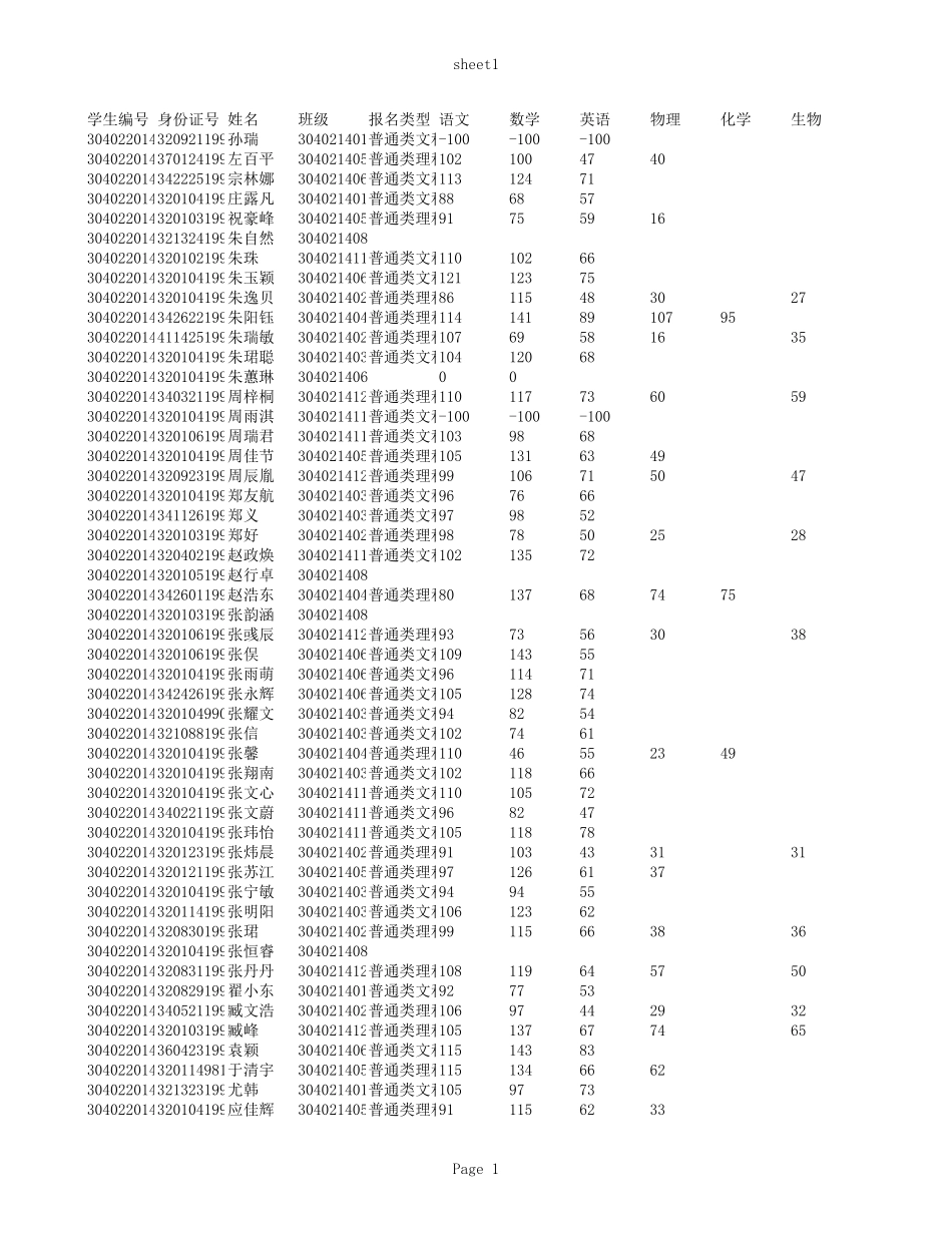 南京市第二十七高级中学成绩表.xls_第1页