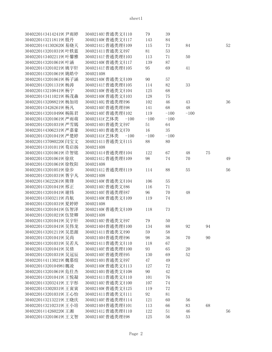 南京市第二十七高级中学成绩表.xls_第2页