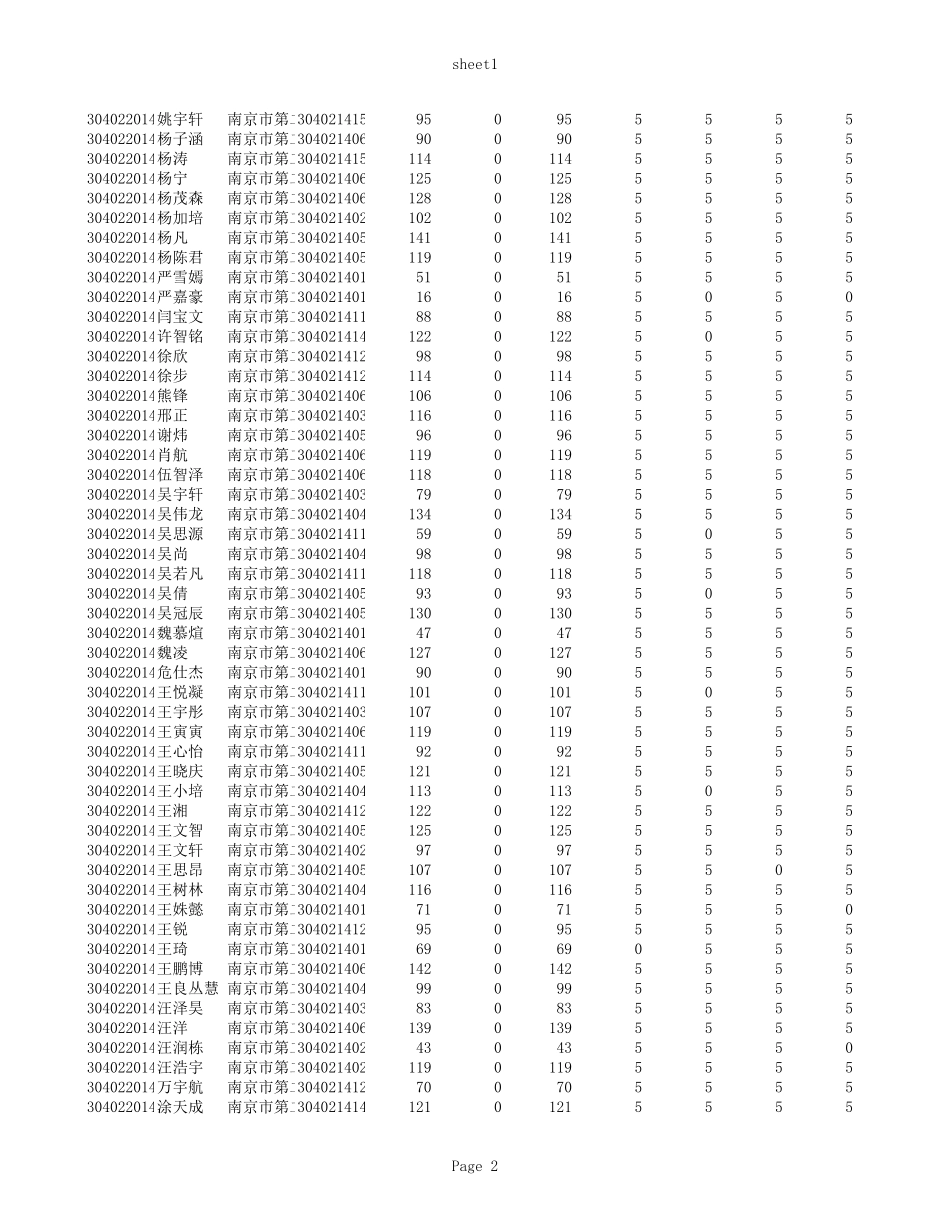 南京市第二十七高级中学数学小题分.xls_第2页