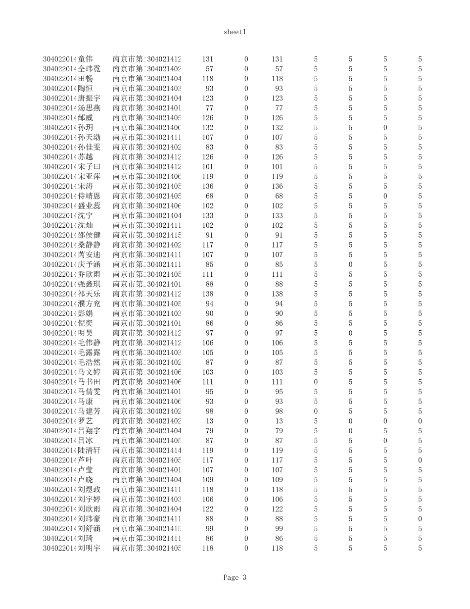 南京市第二十七高级中学数学小题分.xls_第3页