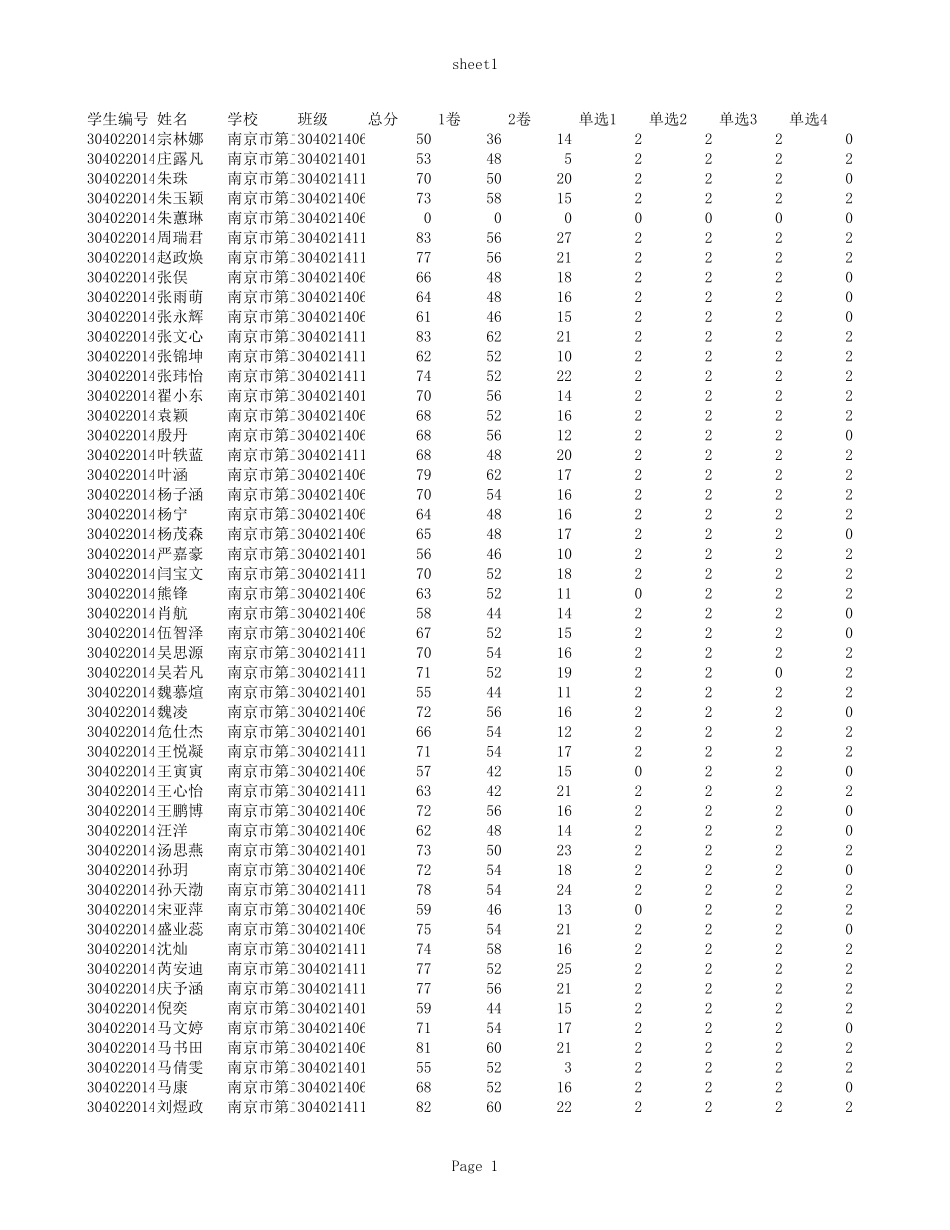 南京市第二十七高级中学政治小题分.xls_第1页
