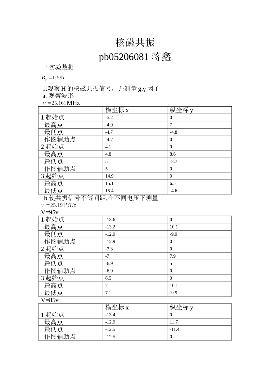 核磁共振 (9).doc_第1页