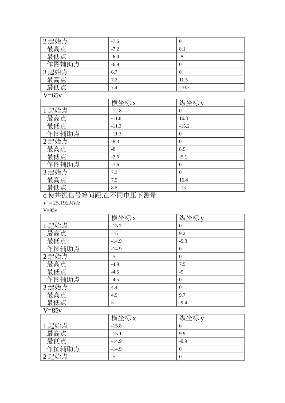 核磁共振····.doc_第2页