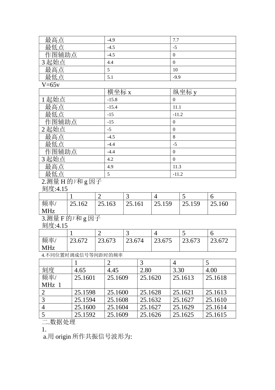核磁共振····.doc_第3页
