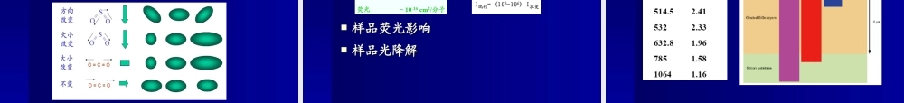 红外-拉曼光谱实验教学.ppt