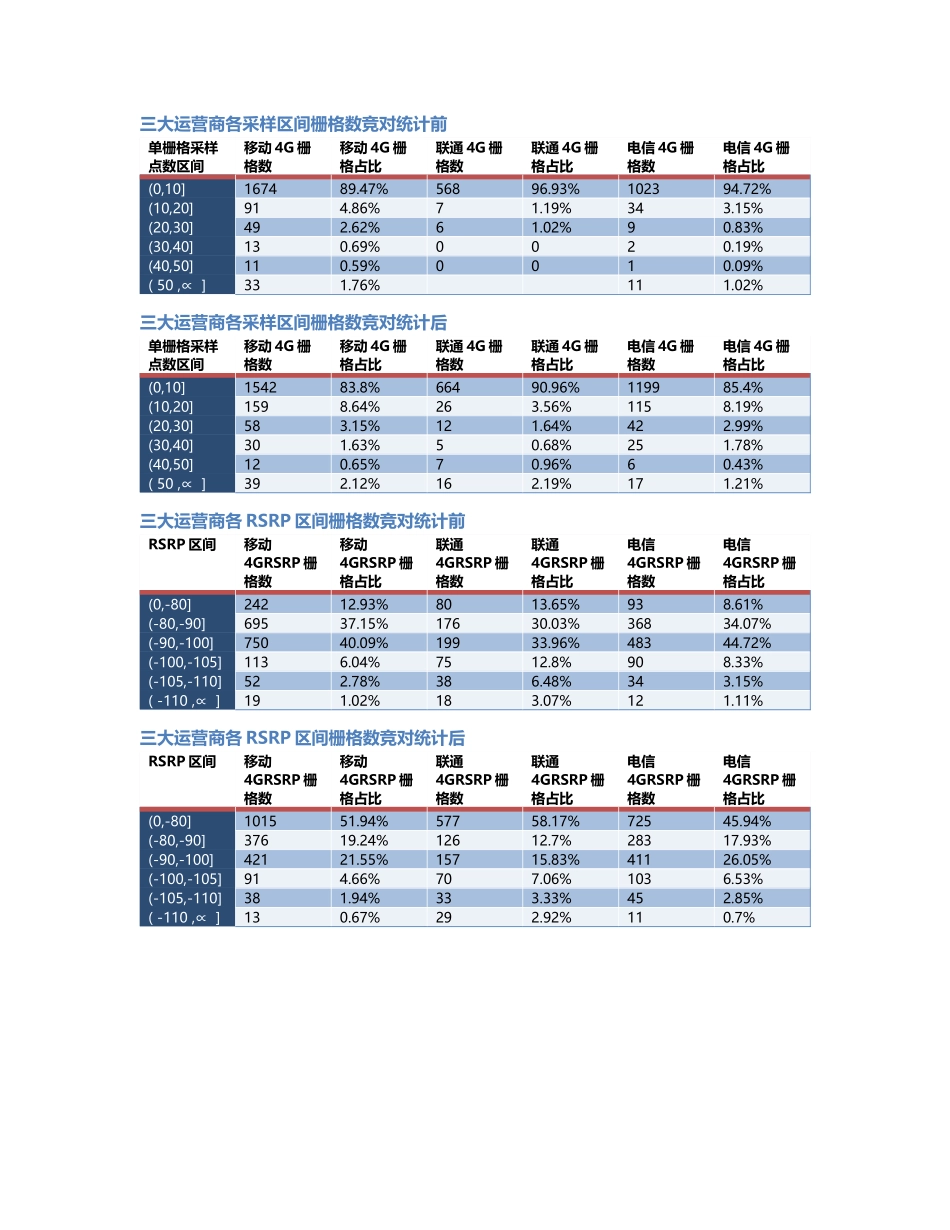 梁平-LP-000009前后对比.Docx_第2页