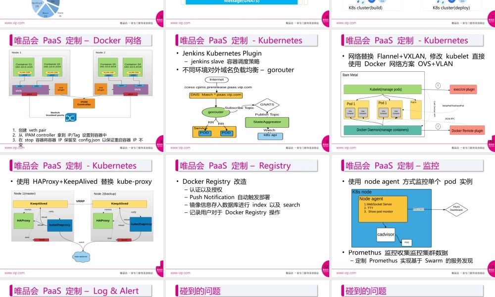 2-2 唯品会PaaS——基于容器的持续集成以及部署.pptx